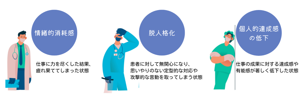 バーンアウトの代表的な症状
