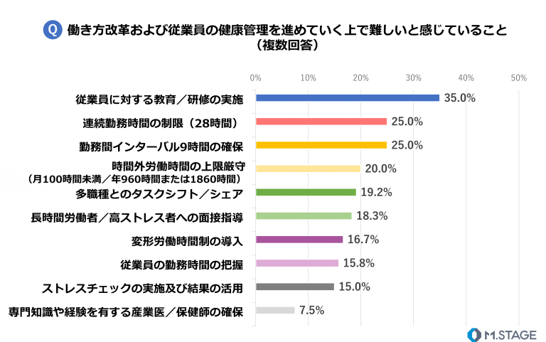 改革を進めるうえで高い壁となっているのは「意識改革」