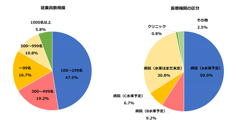 属性