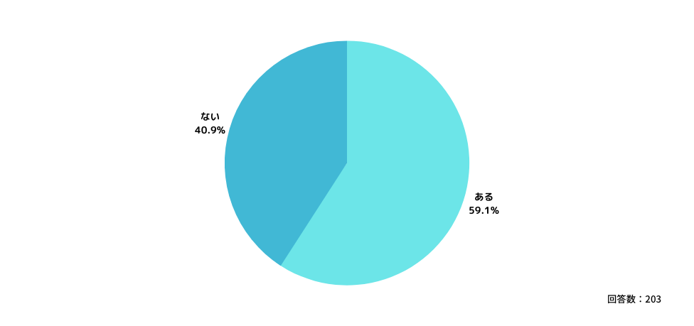 次に、ハードな労働環境に置かれながらも、日々患者様の健康や命と向き合うという重責を担い続ける医師の原動力となっている言葉やエピソードについて聞きました。
Q:医師として働く中で「心の拠りどころ」や「心の支え」となっている言葉やエピソードはありますか?