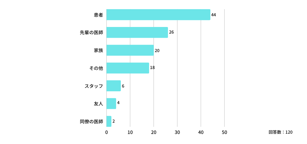 Q:それは、どなたからの言葉/どなたとのエピソードですか?
