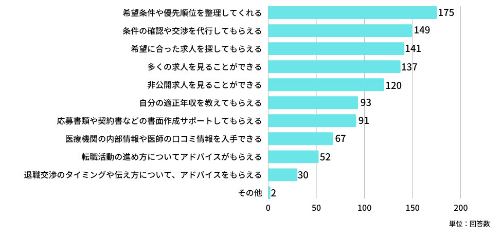 転職での失敗を防ぐために、転職エージェントを活用することは有用な理由