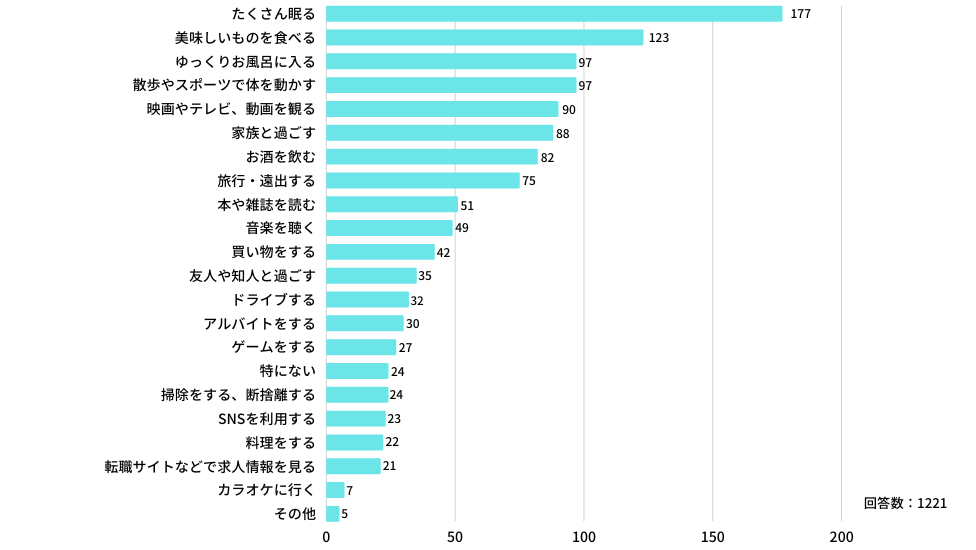 セルフケアの方法