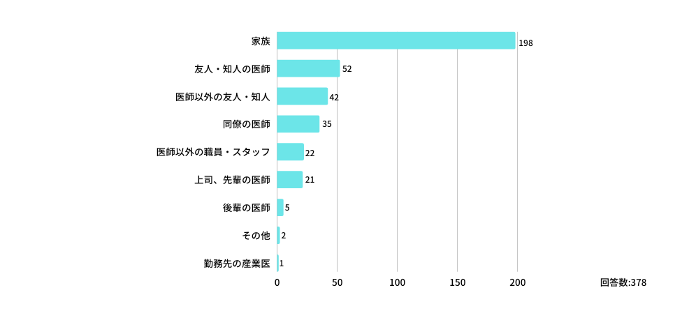 相談相手