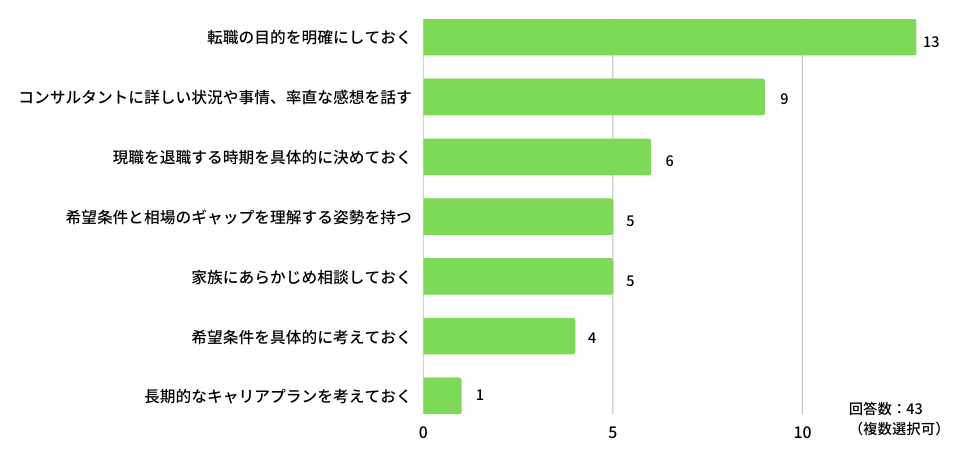 医師が転職を成功させるためのポイント