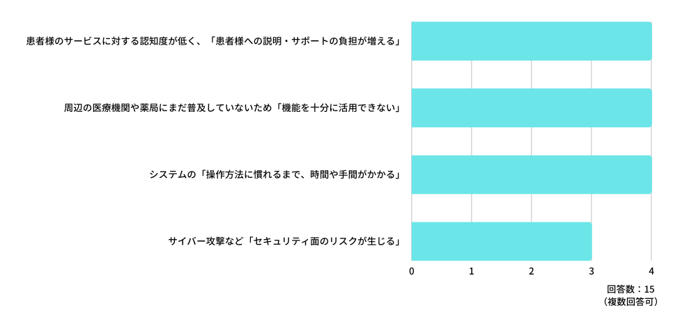 「電子処方箋」の導入によるデメリット