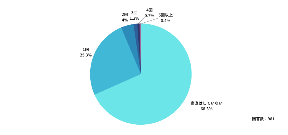 Q：適切と考える対策について、具体的な内容を教えてください。