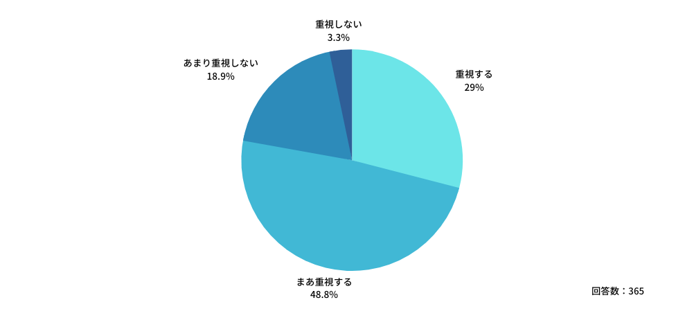 外勤先の宿日直許可取得状況