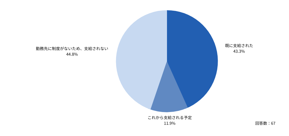 ◆大学および大学病院の勤務医