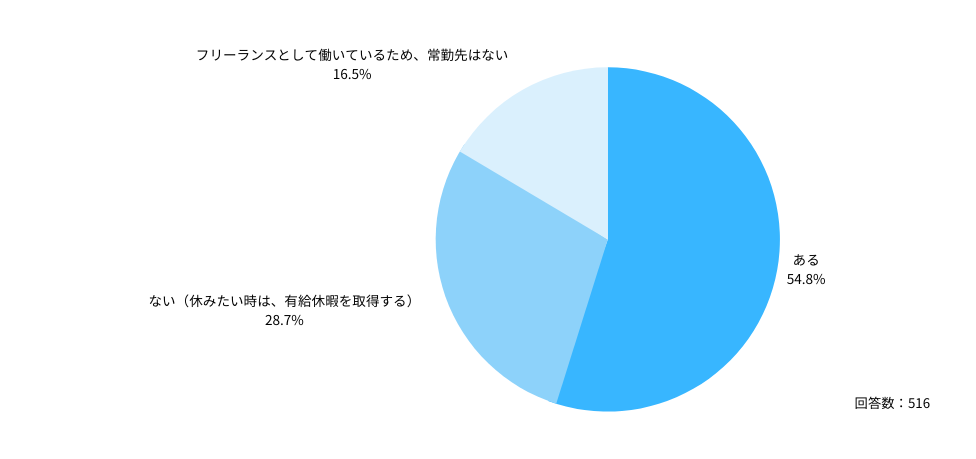 Q：常勤先の医療機関に「夏季休暇」の制度はありますか？