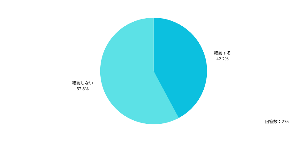 Q:当直・日当直アルバイトを探すとき、当直室の設備などについて事前に確認しますか?