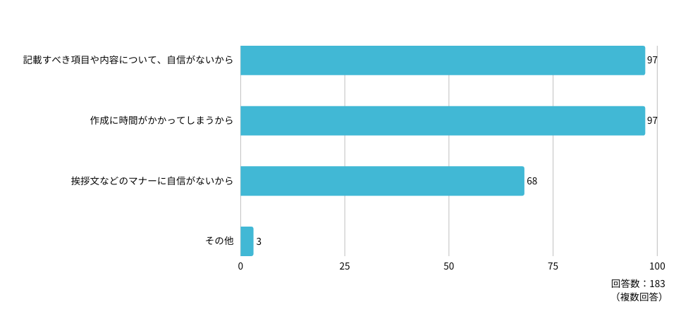 Q:具体的には、どのような理由からですか?(複数選択可)