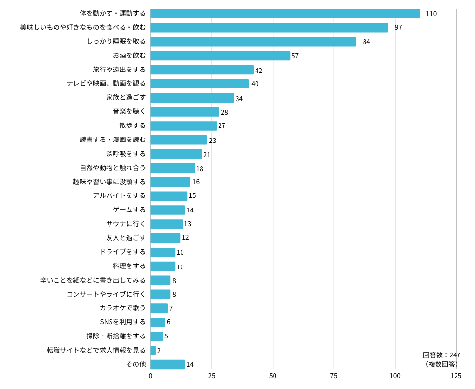 Q：具体的にどのような方法ですか？特に当てはまるものを、5つまで教えてください。