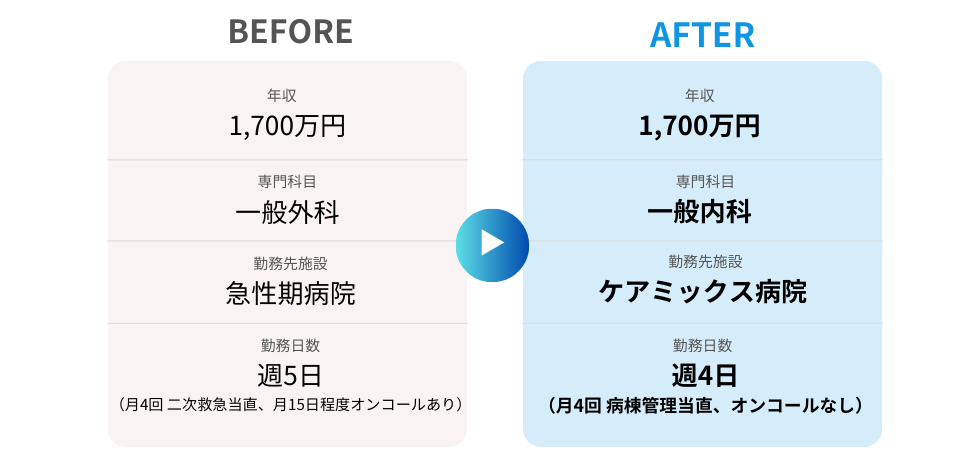 転職して、年収や働き方はどのように変わった？
