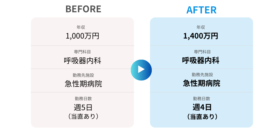 転職前後の変化