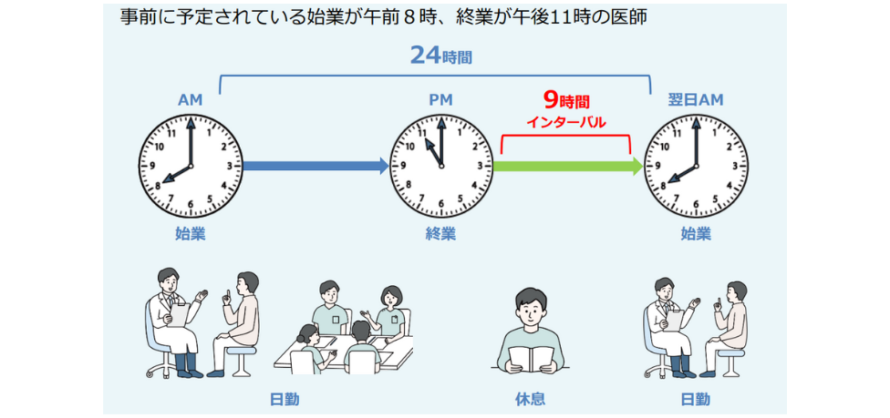 引用：厚生労働省「医師の働き方改革 2024年4月までの手続きガイド」