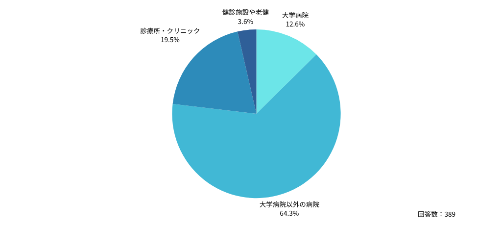 勤務先