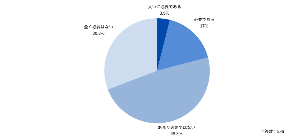 全ての人に対する制限