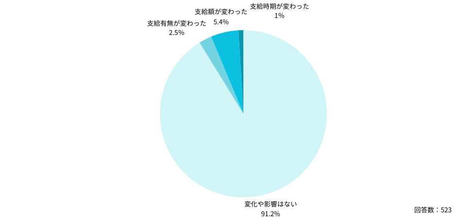 コロナの影響