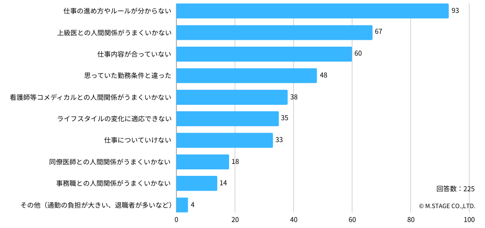 Q:つらいと感じた理由は、どのようなことですか?(いくつでも選択可)