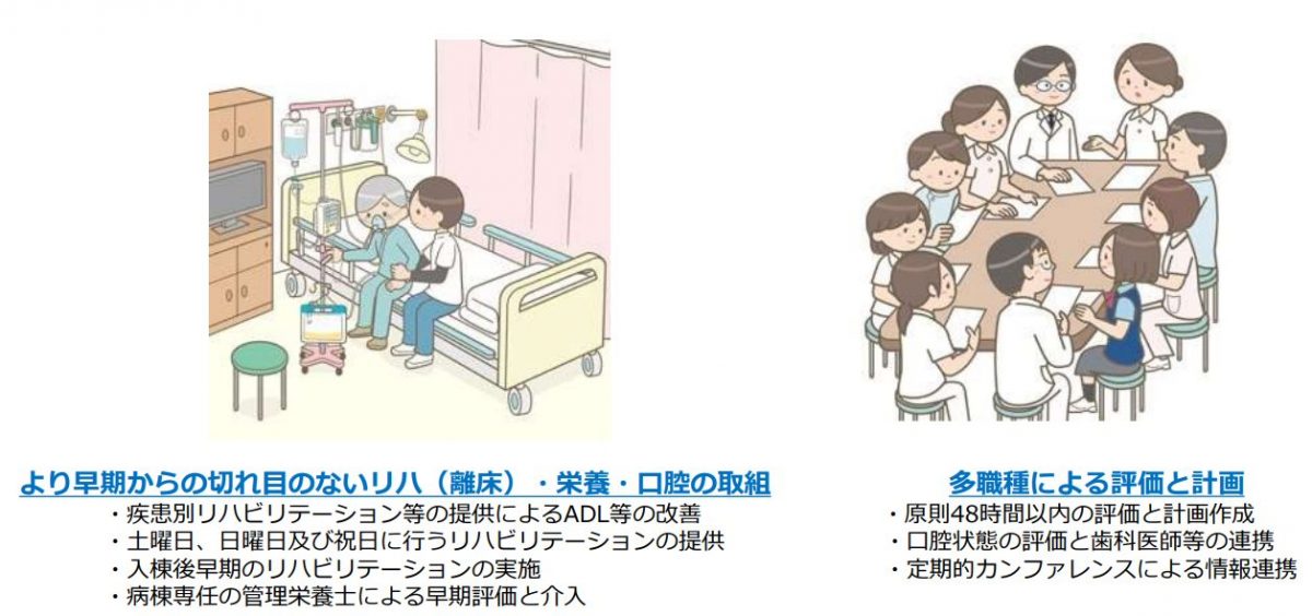 ◆リハビリテーション・栄養・口腔連携体制加算（1日につき） 120点
