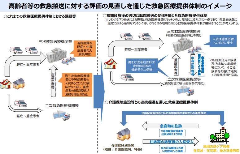 ◆救急患者連携搬送料