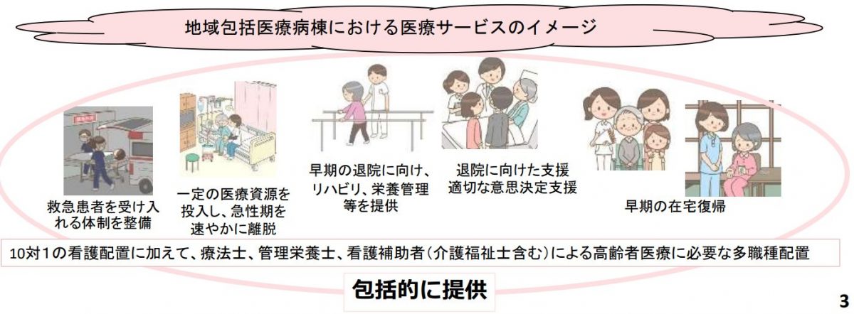 出典：厚生労働省保険局医療課「令和６年度診療報酬改定の概要【入院Ⅰ（地域包括医療病棟）】」