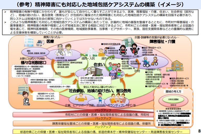 出典：厚生労働省保険局医療課「令和６年度診療報酬改定の概要【重点分野Ⅱ（認知症、精神医療、難病患者に対する医療）】」
