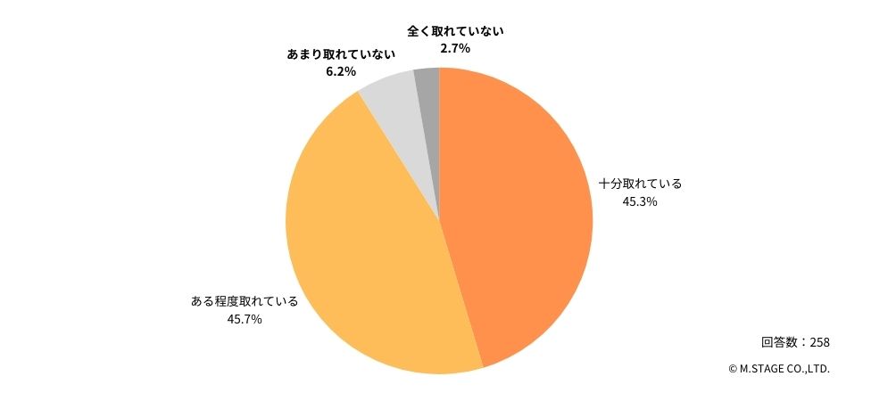 Q:「仕事をする時間」は十分取れていますか?