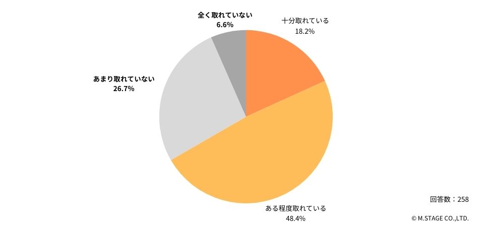 Q:育児・介護を含む「家庭生活のための時間」は十分取れていますか?