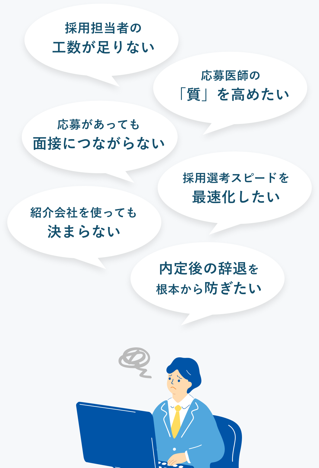 医師採用のお悩み: 採用担当者の工数が足りない・応募医師の「質」を高めたい・応募があっても面接につながらない・採用選考スピードを最速化したい・紹介会社を使っても決まらない・内定後の辞退を根本から防ぎたい