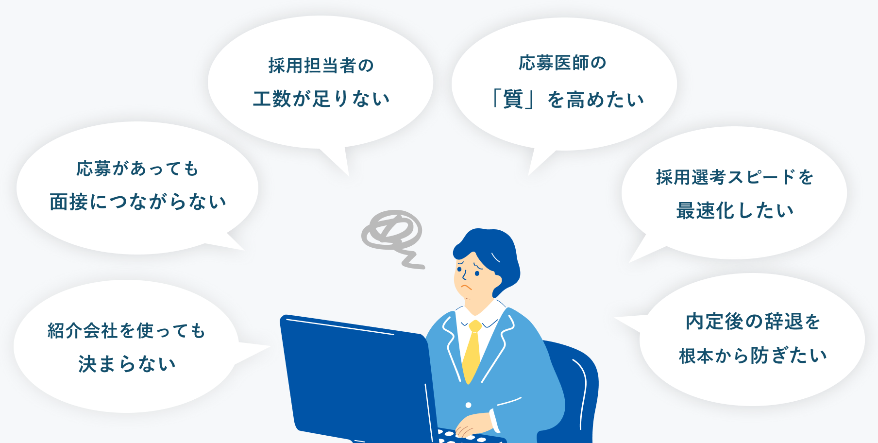 医師採用のお悩み: 採用担当者の工数が足りない・応募医師の「質」を高めたい・応募があっても面接につながらない・採用選考スピードを最速化したい・紹介会社を使っても決まらない・内定後の辞退を根本から防ぎたい